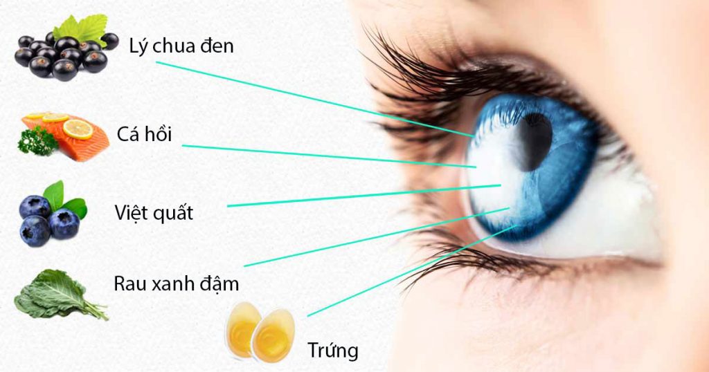 7 Chất dinh dưỡng thiết yếu cho đôi mắt khỏe mạnh
